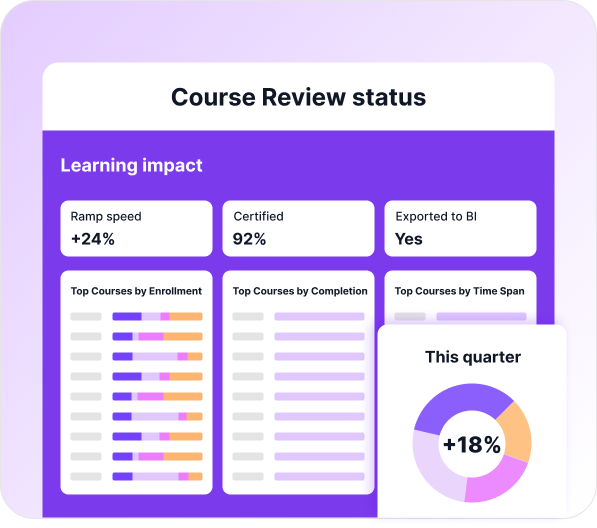 Prove impact