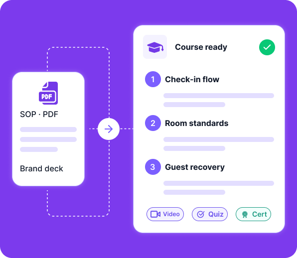 Turn SOPs into courses