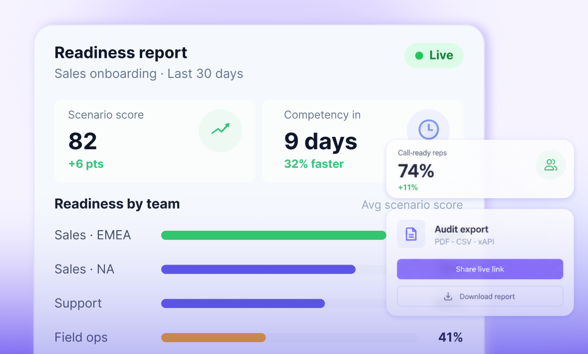 LMS reporting dashboard