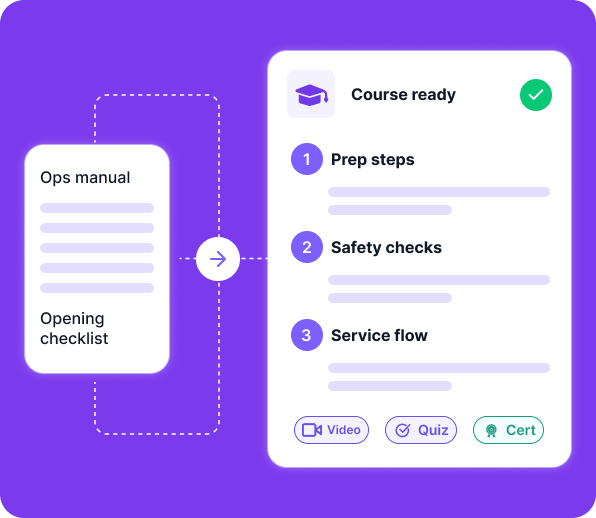 Turn ops manuals into courses
