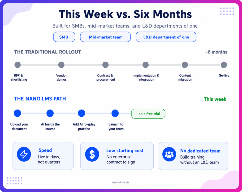 This week vs six Months