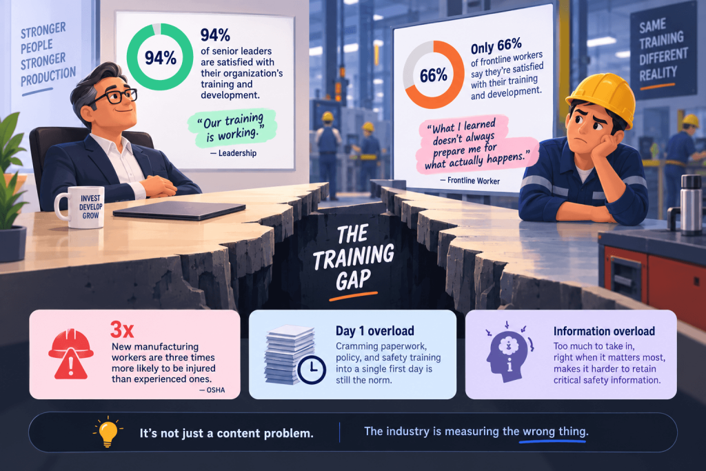The training gap: management vs employees thought process.