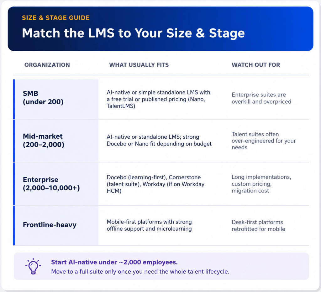 Match the LMS to Your Size and Stage